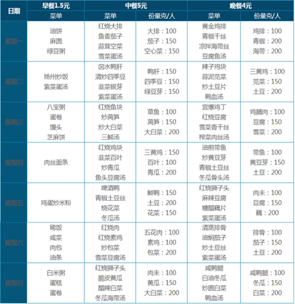 6.00元 套餐菜譜（一葷二素菜、湯、米飯自助）