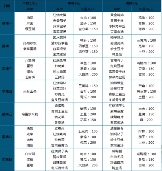 10.00元 套餐菜譜（二大葷一小葷一素菜、湯、米飯自助）